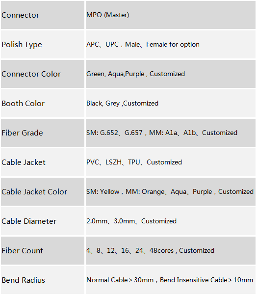 MTP®/MPO Fiber Cabling