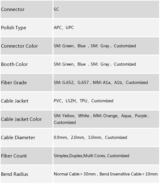 SC Connector Patch Cord