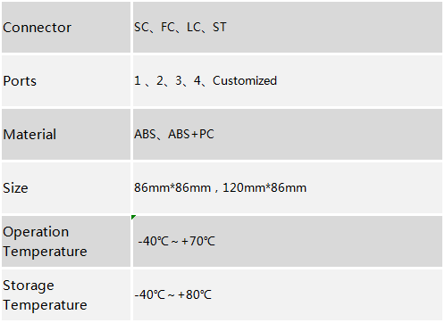 Fiber Optic Surface Wall Box