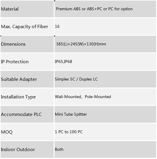 16 Ports Termination Box